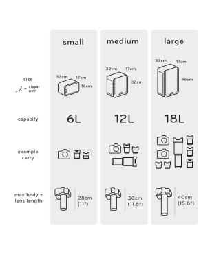 PEAK DESIGN CAMERA CUBE MEDIUM V3 INSERT POUR TRAVEL BACKPACK